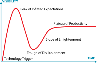 hype cycle